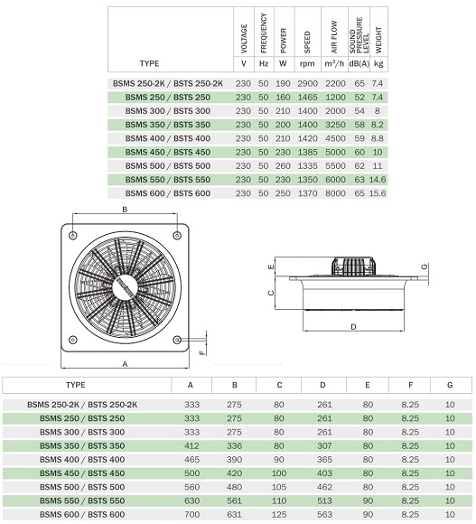 Осевой промышленный вентилятор BSMS 450 (6000м3/ч, 230В, 60дБ, IP44)