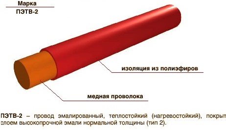 Провод ПЭТВ-2 1,32 (бухтами по 1кг)
