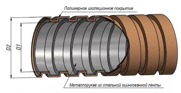 Металлорукав в ПВХ изоляции РЗ-ЦПнг-18 (50 м) с протяжкой