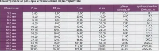 Скоба такелажная М8