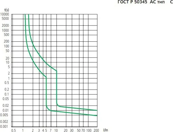 Авт. выкл.DZ47-60 3P 6A 4.5KA х-ка C