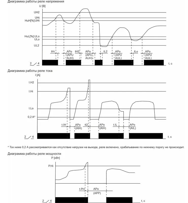 Реле контроля напряжения CP-721-63А-Р