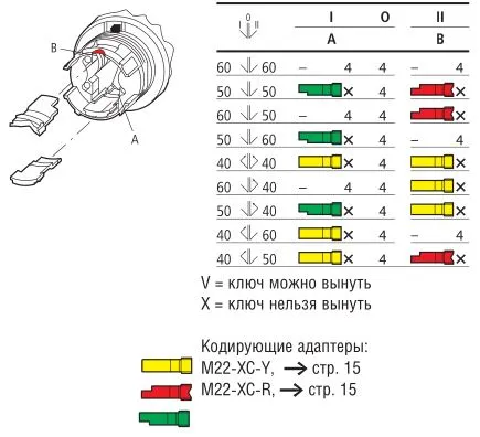 Вставка M22-XC-Y для WRK, WRS, WR3 (2шт. компл.)