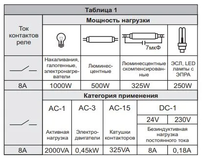 Реле импульсное BIS-403