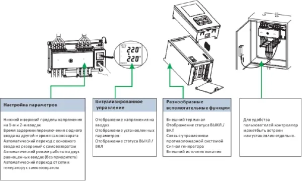 Устройство АВР NZ7-250S/3P 125A (CHINT)