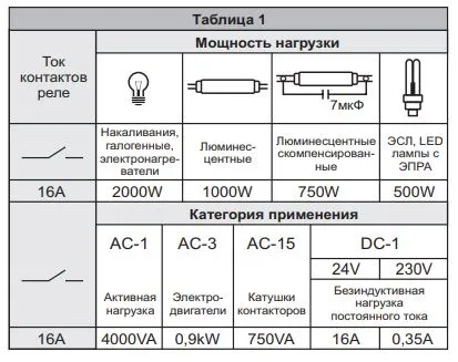 Реле импульсное BlS-414 2*8A 230V