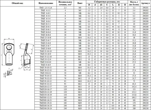 Наконечник медный лужёный ТМЛ 70-10-13 (IEK)