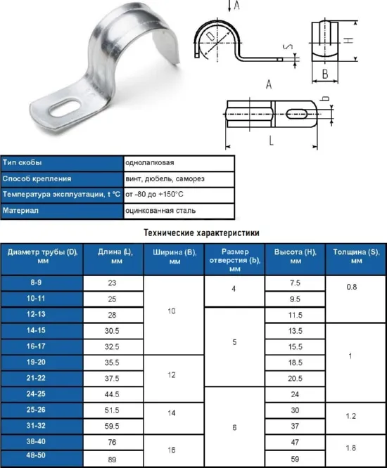Скоба однолапковая 21-22 оц. (100шт.)