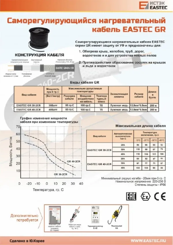 Саморег. кабель GR 30-2 CR 30Вт/м (экранированный с UV защитой)