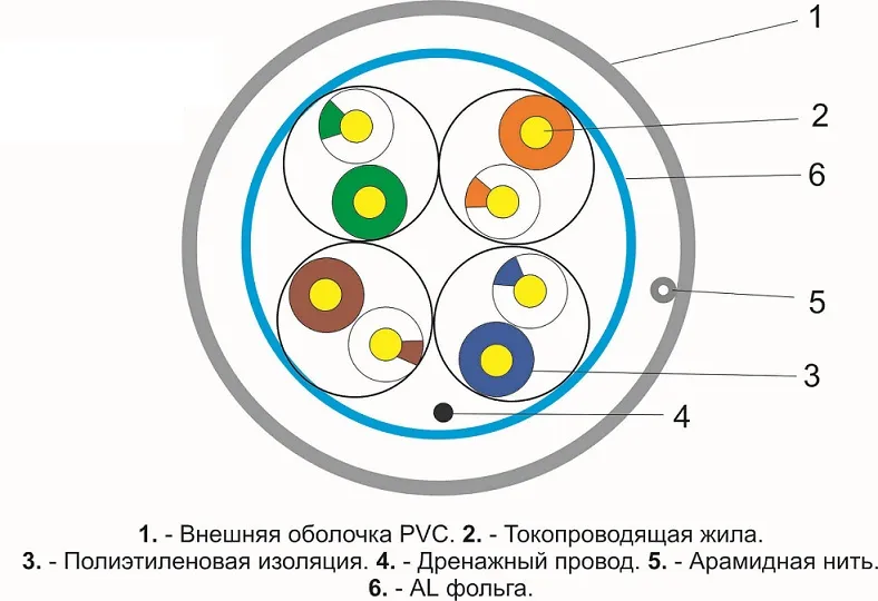 Кабель RIPO Premium FTP 4 cat 5e 24AWG Cu Fluk test  (КСВПВэ-5e 4*2*0,51) outdoor