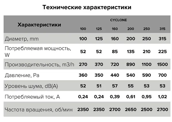 Вентилятор центробежный канал. 160 CYCLONE (720м3/ч,57дБ,85Вт) (ERA)