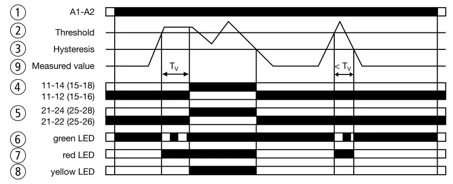 Реле контроля тока EMR6-I15-B-1