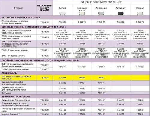 Механизм Вывод кабеля INMATIC LEGRAND