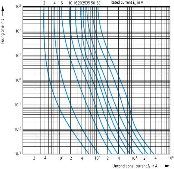 Вставка в корпусе  Z-SLS/B-35A тип D02 (в упак-3 шт.), уп