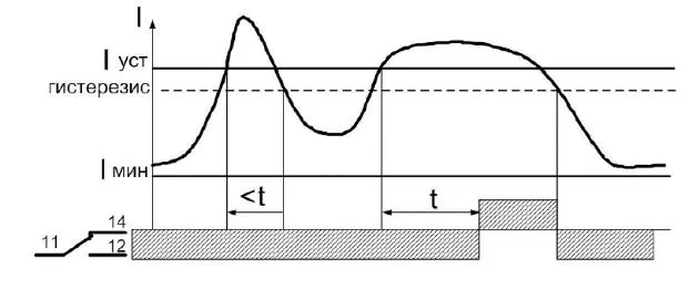 Реле контроля тока РТ-40У 0,1-30А Меандр