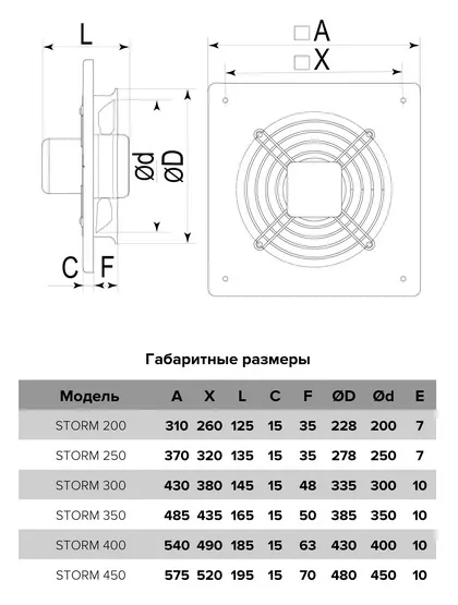 Вентилятор осевой наклад. 200 (230мм) STORM (890м3/ч,50дБ,62Вт)(ERA)