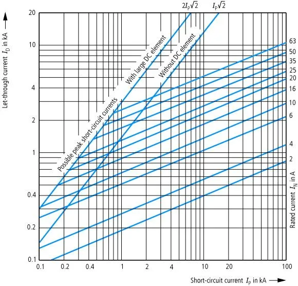 Вставка в корпусе  Z-SLS/B-10A тип D01