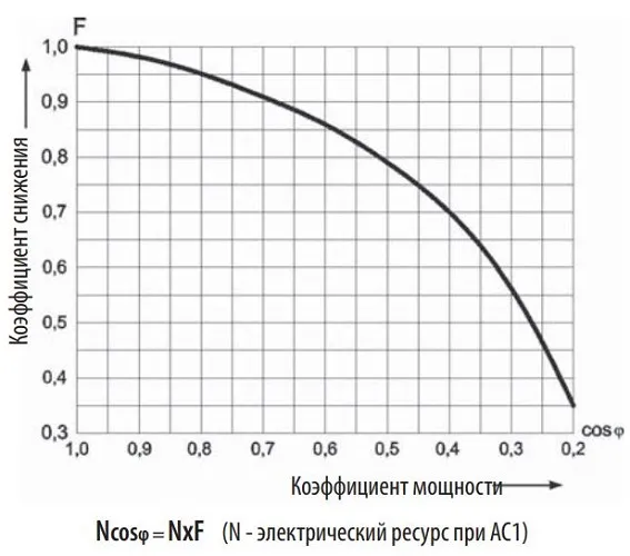 Реле ERM4-024DC 6А, 4CO