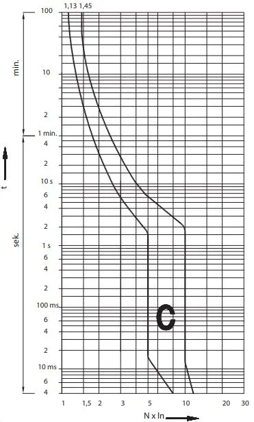 Автоматический выключатель ETIMAT6 C6/1 6кA ETI