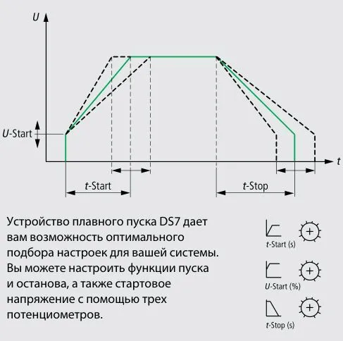 Панель охлаждения DS7-FAN-200