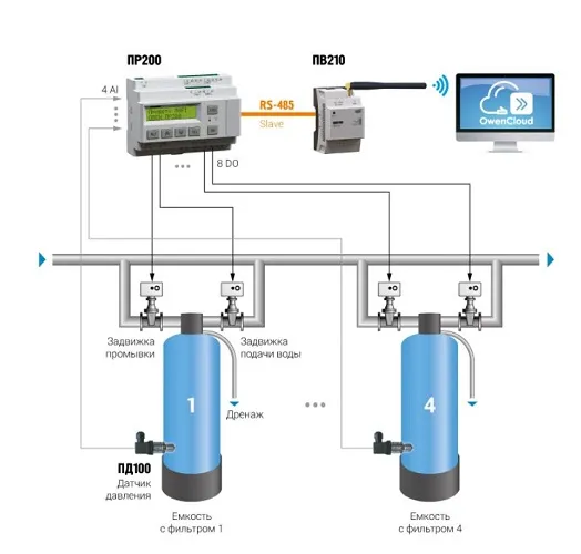 Программируемое реле ПР200-220.1.1.0