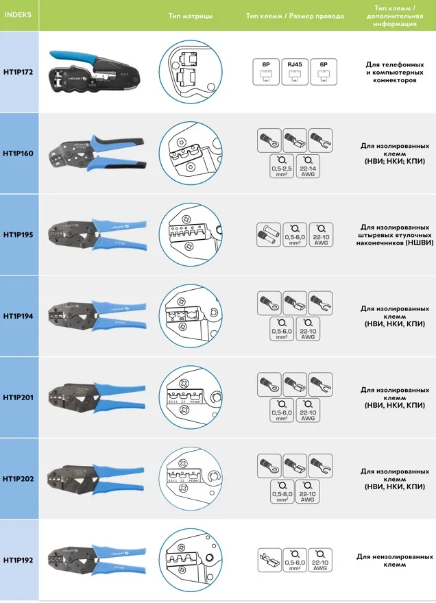 Пресс-клещи HT1P201 HOEGERT