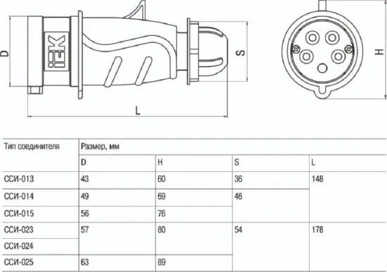 Вилка переносная 32A 5п (3P+N+PЕ) 025 IP44, 415В,  MAGNUM IEK