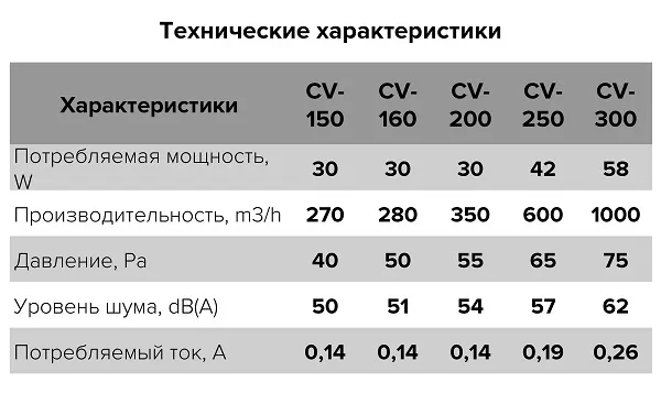 Вентилятор осевой канальный 150 (металл) CV (270м3/ч, 30Вт) (ERA)