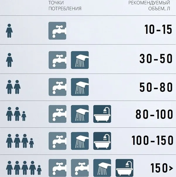 Водонагреватель Electrolux EWH 80 Quantum Pro