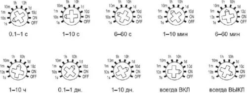 Реле времени. Функция задержки включения. 1 контакт. 12-240 В AС/DC ИЭК