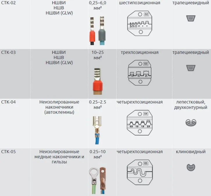 Пресс-клещи СТК-03 КВТ
