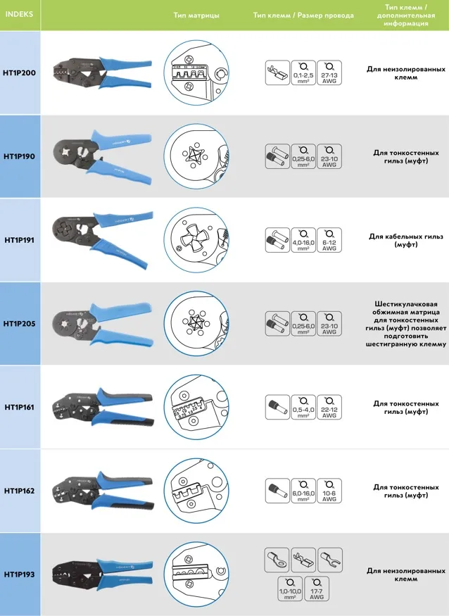 Пресс-клещи HT1P162 HOEGERT, 