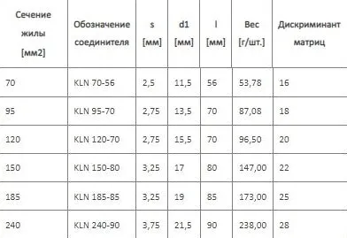 Гильза медная луженая ГМЛ 185 KLN (ERKO)