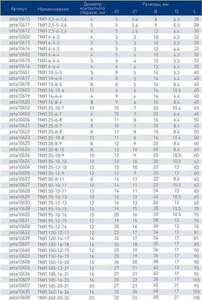 Наконечник медный луженый ТМЛ 35 -8-10 (ЗЭТАРУС)