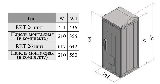 Шкаф стеклопласт. RKT 24S-0 (к-т шкаф) Saks-pol