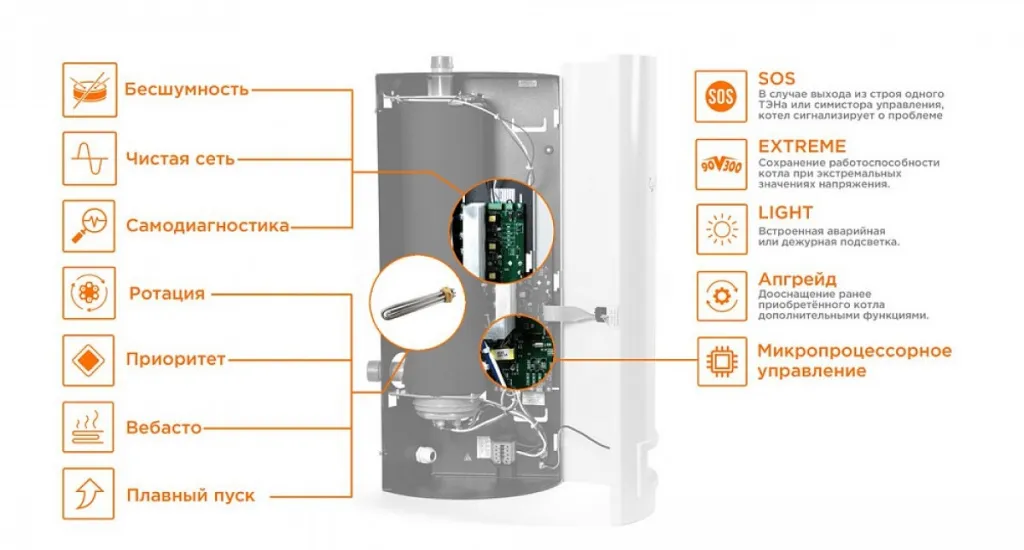 Схема электрического котла.jpg