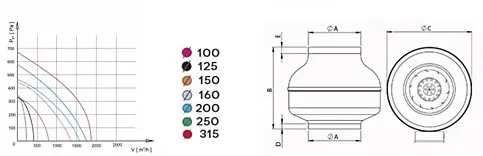 Производительность вентилятора.jpg
