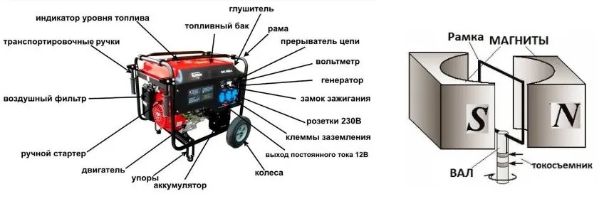 Бензогенератор.jpg