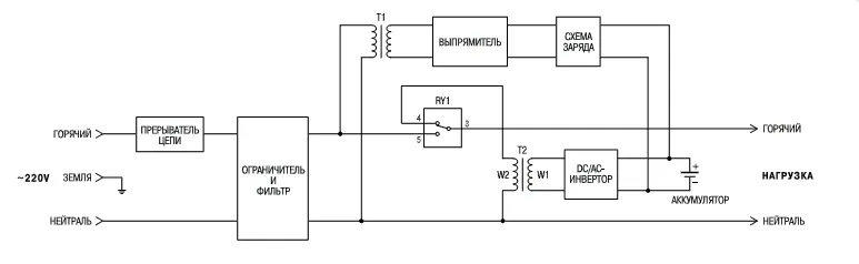 структура ибп структура ибп