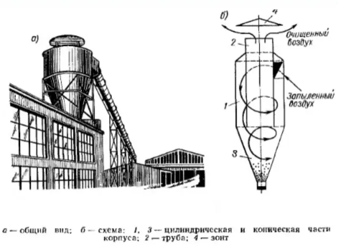 Пылеуловитель схема.jpg