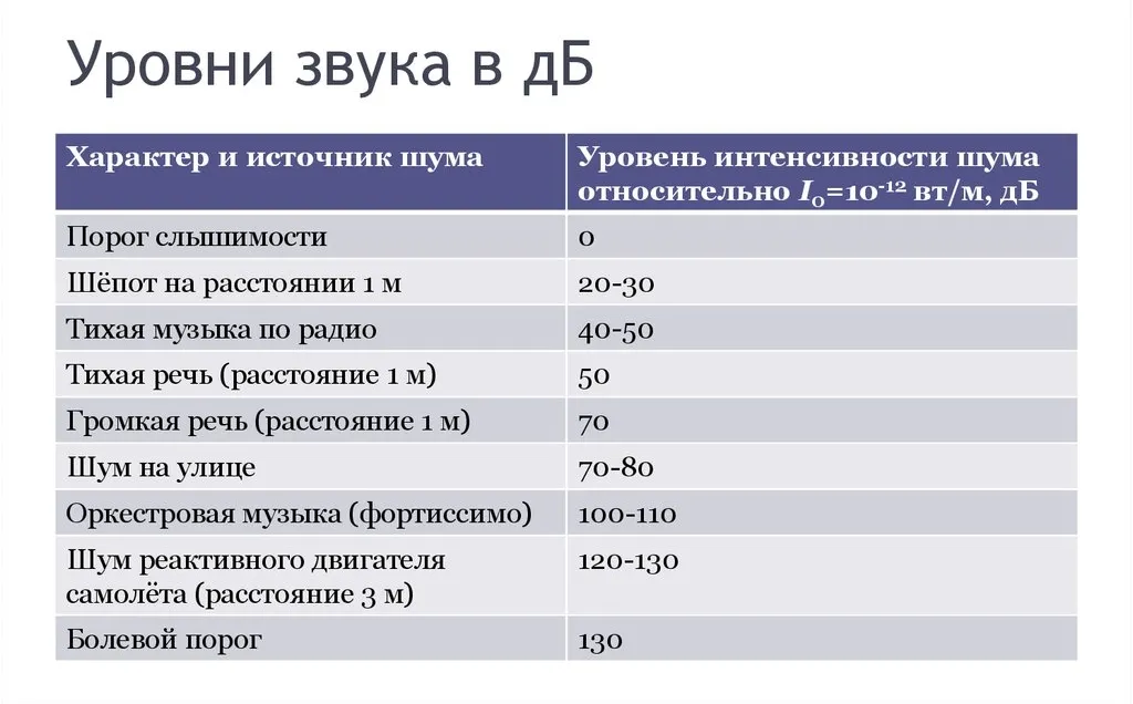 Уровни звука.jpg