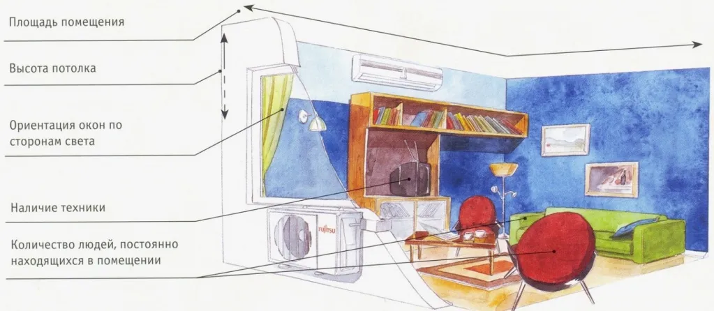 Схема работы кондиционера в помещении.jpg