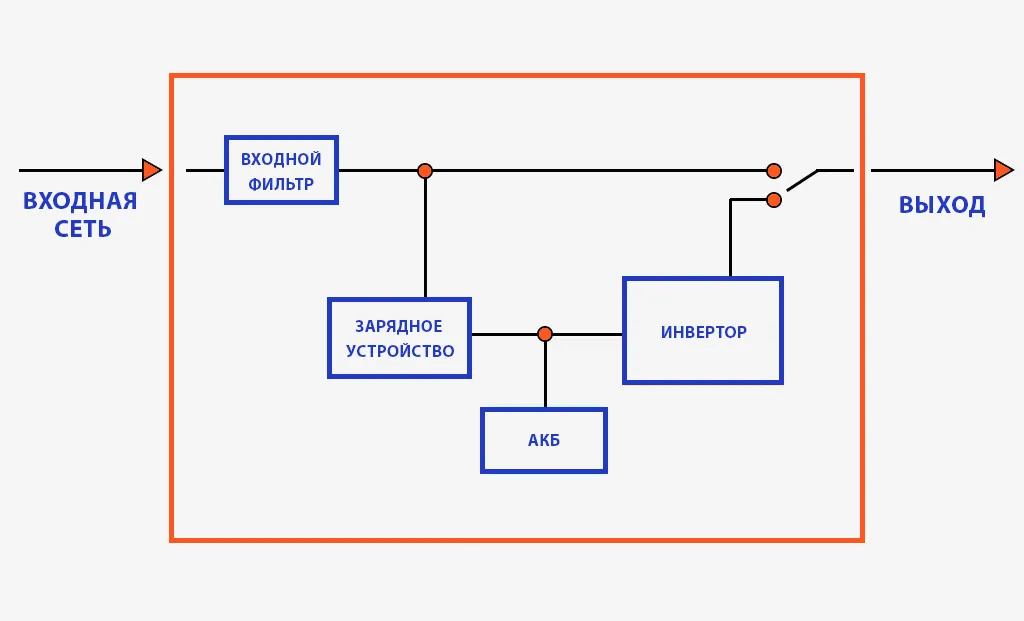 ИБП резервного типа (оффлайн-ИБП)