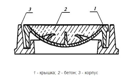 Люк для заполнения бетоном.jpg