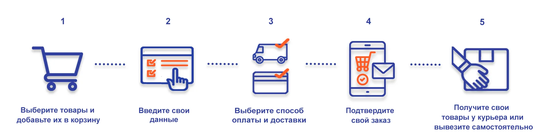 Как заказать