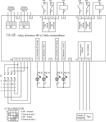 Блок управления АВР MA-0B(3Ф "сеть-генератор"упр.контакторами до 450A)