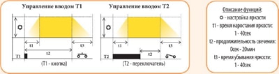 Лестничный автомат с рег.уровнем освещ.DIM-2relay(230B, AC 500(200)Вт)