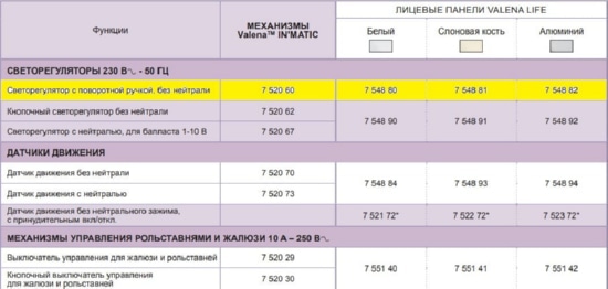 Механизм Реостат поворотный INMATIC LEGRAND