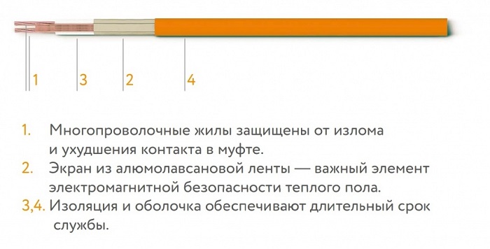 Кабель нагревательный "Теплолюкс" Tropix ТЛБЭ 13,0 м/190 Вт