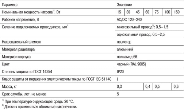 Обогреватель на DIN-рейку 45Вт IP20 IEK